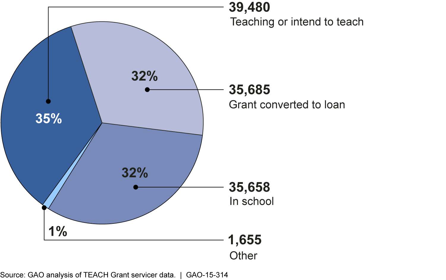 Teach Grant Financial Aid Office