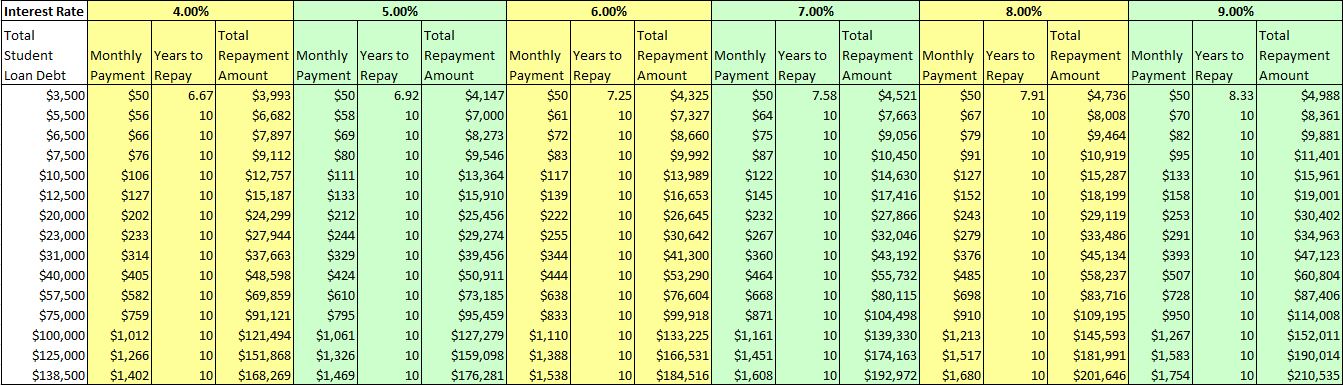 Student Loan Debt Estimated Repayment Financial Aid Office